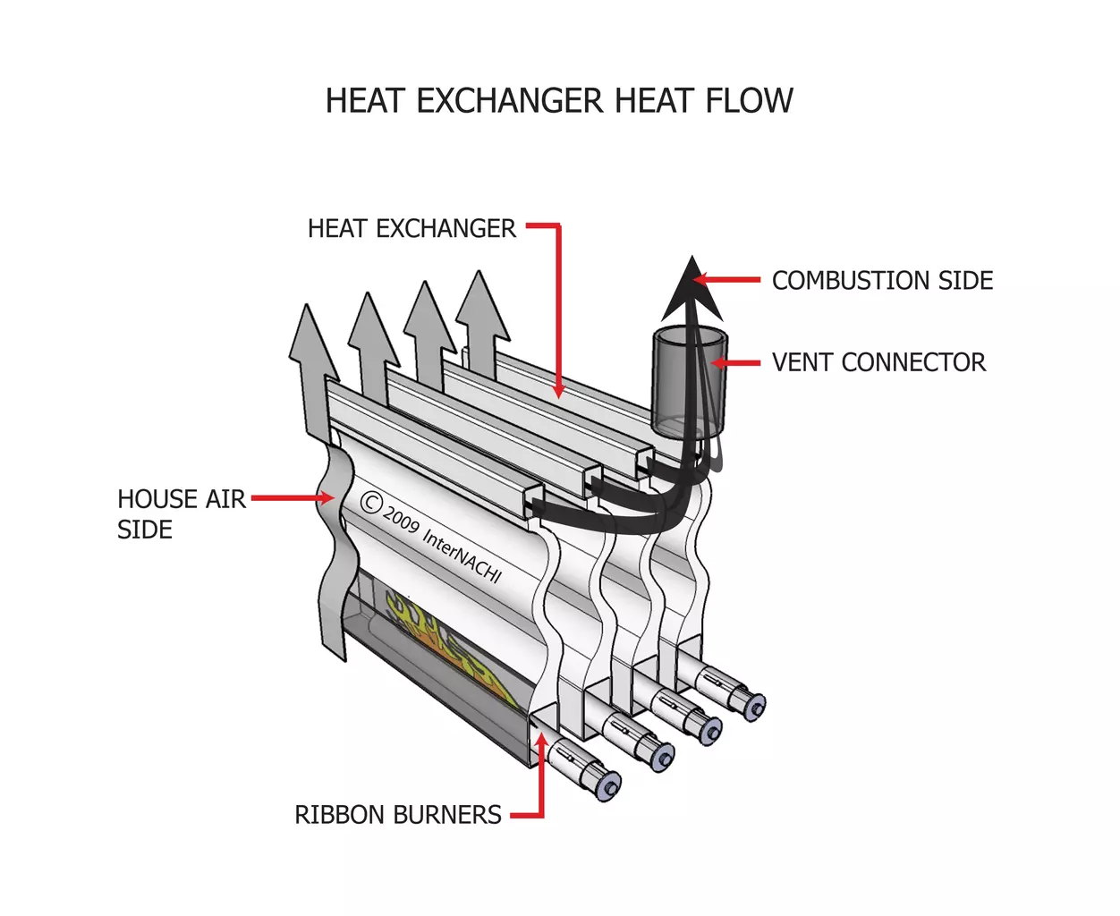 Heat Exchangers: Risks & Fixes Explained