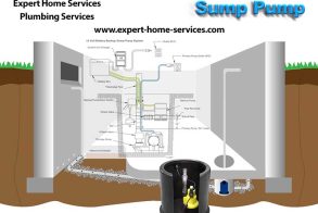 Sump pump system diagram with components labeled - Understanding Sump Pump Functionality. Expert home services Clifton, NJ.